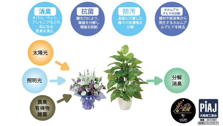 光触媒 造花 「仏花2個セット」